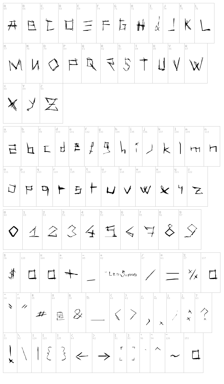 Les Suppos font map
